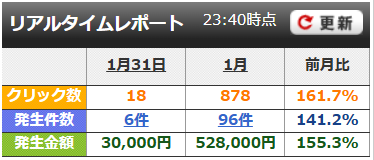 1月成果報告 月528,000円