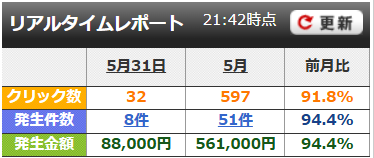 5月成果報告 月561,000円