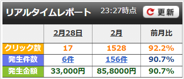 2月成果報告 月858,000円